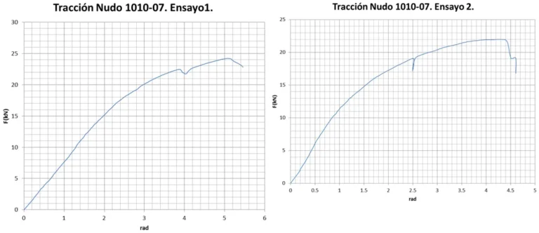 Gráfica del ensayo de rotura de la unión starmodul 1010-07