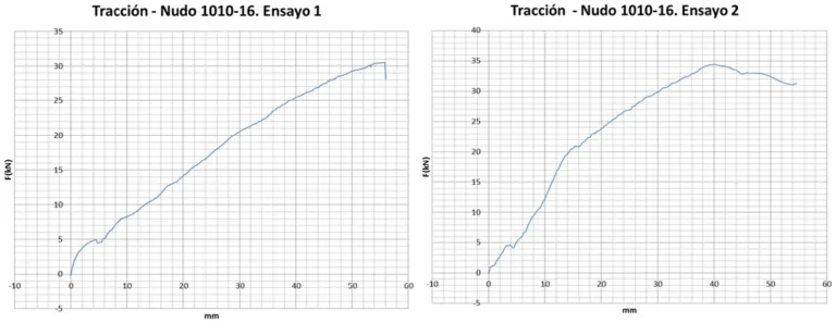 Gráfica del ensayo de rotura de la unión starmodul 1010-16